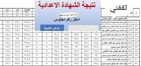آخر أخبار نتيجة الصف الثالث الاعدادي بمحافظة الشرقية