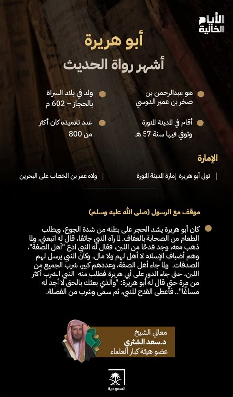 أبو هريرة ... أشهر الراوي وأستاذ الحفظ - إسلام أون لاين