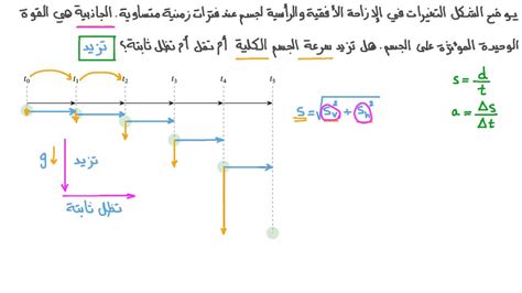 أجب عن سؤال أثناء تحرك المقذوف، تظل السرعة الأفقية ثابتة