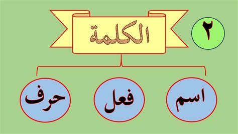 أجزاء الكلام الثلاثة 1- نون. 2- فعل 3- حرف. ما هي علامة الترقيم المفقودة في الجملة السابقة أجزاء الكلام الثلاثة 1- نون. 2- فعل 3- حرف. ما هي علامة الترقيم المفقودة في الجملة السابقة