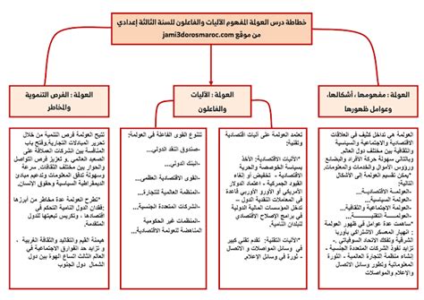 أجزاء من نظام اقتصادي يقوم على الملكية الخاصة لموارد الثروة؟