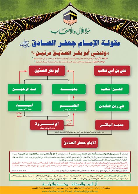 أجيب على الأسئلة التالية، ما نسب أبي بكر رضي الله عنه، وما عُرف عن حب أبي بكر للجار يثبت ذلك.
