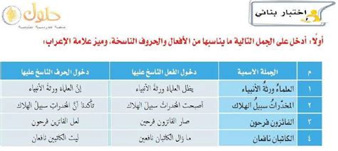 أدخل الجمل التالية بالأفعال المناسبة والأحرف المعكوسة وقم بتمييز علامة التحليل