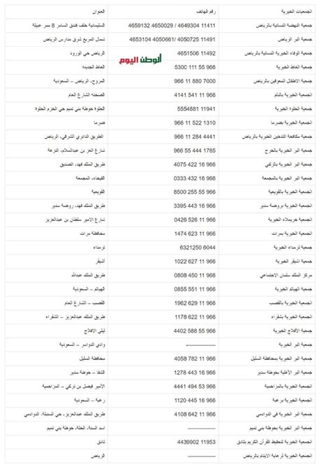 أرقام هواتف وعناوين الجمعيات الخيرية في السعودية