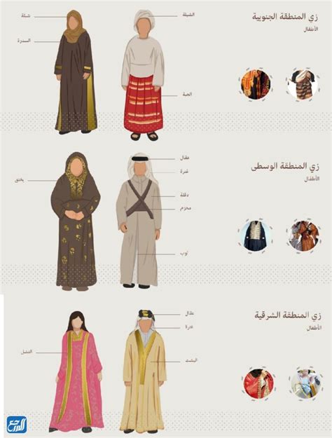 أزياء لأطفال المنطقة الشمالية في يوم التأسيس