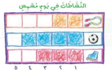 أسأل زملائي عن النشاط الذي يحبون القيام به في يوم مشمس