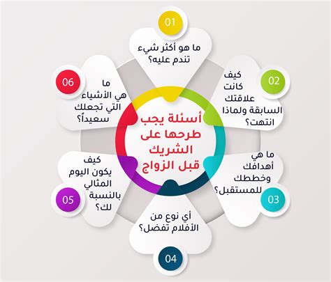 أسئلة مفتوحة ذكية للخطيبين قبل الزواج أسئلة مفتوحة ذكية للخطيبين قبل الزواج