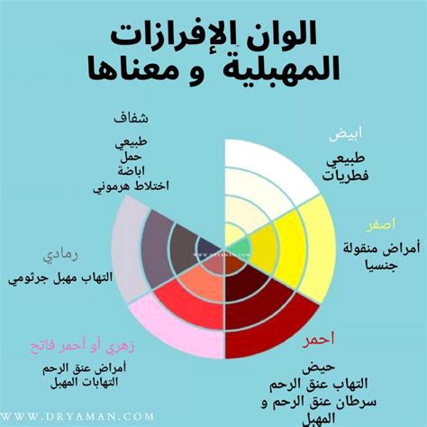 أسباب أخرى لانخفاض الإفرازات المهبلية