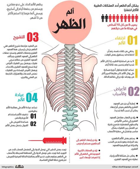 أسباب الألم الذي يظهر في أعلى الظهر