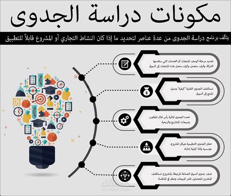 أسباب فشل دراسة الجدوى لمشروع رياض الأطفال