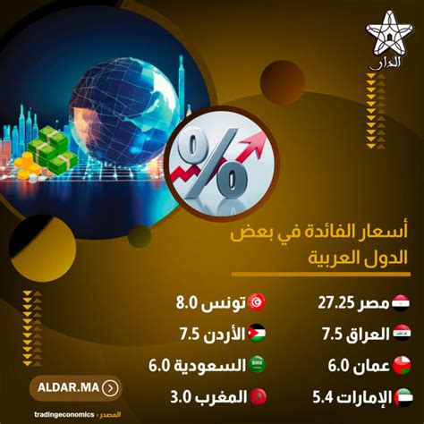 أسعار التغذية لشعرك في بعض الدول العربية