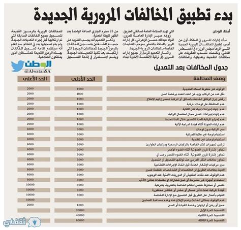 أسعار المخالفات المرورية في اليمن 2024 وكيفية الاستعلام عن المخالفات المرورية في اليمن