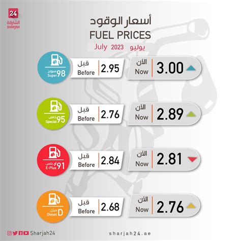 أسعار الوقود في الإمارات لشهر يوليو 2022 أسعار الوقود في الإمارات لشهر يوليو 2022