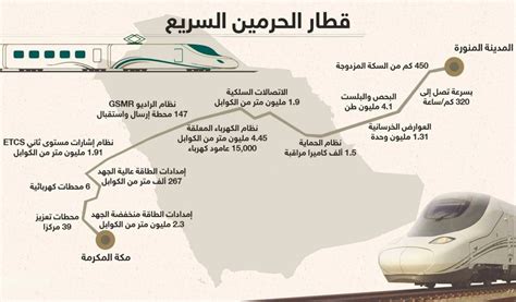 أسعار تذاكر قطار الحرمين، محطة قطار مطار عبدالملك