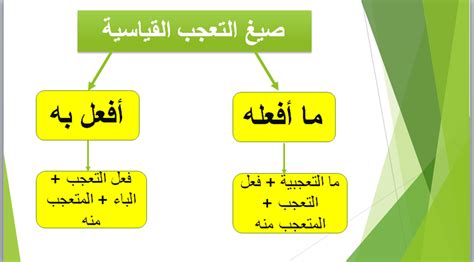 أسلوب التعجب مسموع وشائع بين العرب، صحيح أو خطأ
