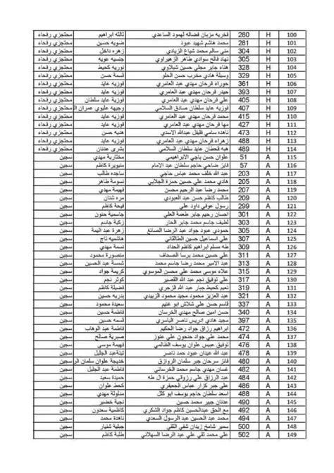 أسماء الأشخاص الذين تم قبولهم في معهد سكة حديد سيرب عام 2024