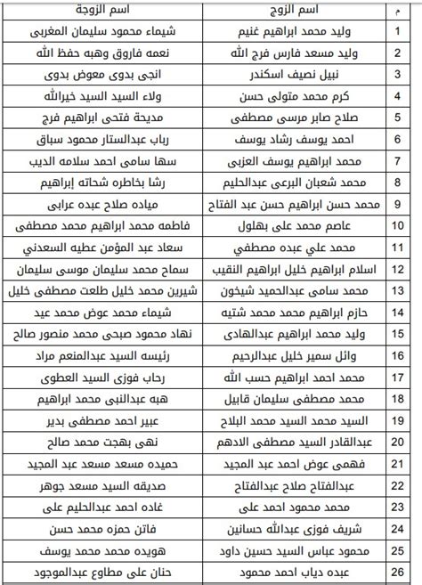 أسماء المجموعة الثالثة من متلقي إعانة الإسكان
