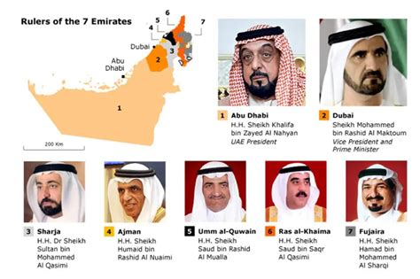 أسماء حكام الإمارات السبع وأولياء أمراء إمارة دبي أسماء حكام الإمارات السبع وأولياء أمراء إمارة دبي