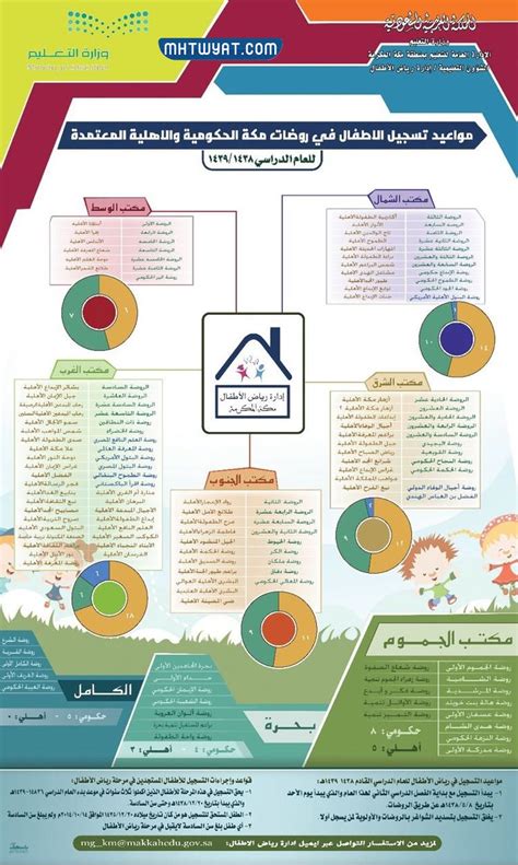 أسماء رياض الأطفال الحكومية المعتمدة في مكتب المركز
