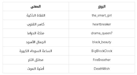 أسماء مستخدمي Insta بالحرف a أسماء مستخدمي Insta بالحرف a
