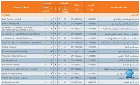 أسماء مستشفيات التعاونية للتأمين الصحي بمكة المكرمة