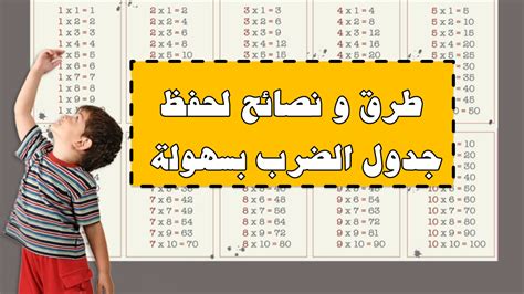 أسهل وأسهل طريقة لحفظ جدول الضرب للأطفال والكبار أسهل وأسهل طريقة لحفظ جدول الضرب للأطفال والكبار