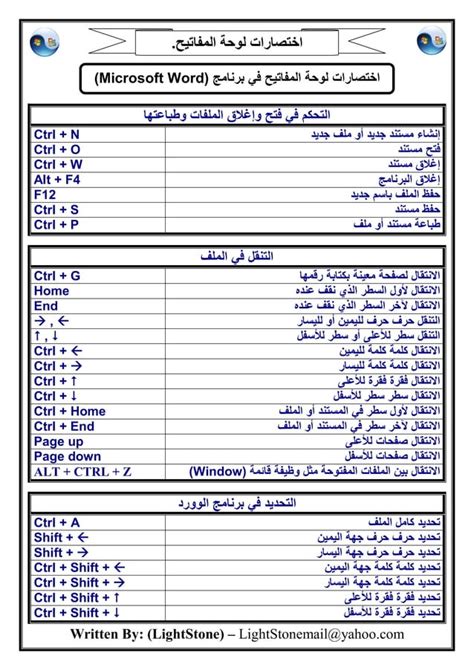 أشهر اختصارات لوحة المفاتيح في Microsoft Word