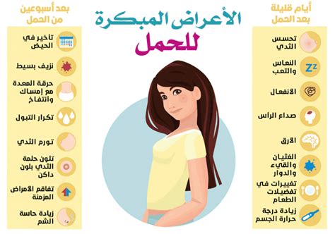 أعراض نزيف الحمل في الأشهر الأخيرة بسبب الولادة المبكرة