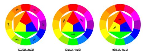 أعط أمثلة على الألوان التكميلية ذات الانقسام الأحادي اللون