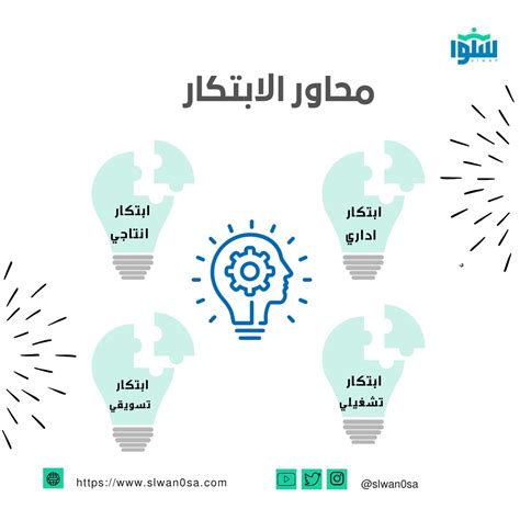 أعط مثالين على الابتكارات في المعتقد تشرح أنها بدعة
