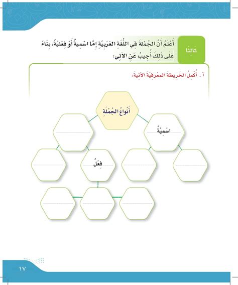 أعلم أن الجملة في اللغة العربية هي إما اسمية أو فعل.  وبناءً على ذلك، أجيب على ما يلي: املأ الفراغات التالية بموضوع أو مسند مناسب.