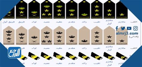 أعلى رتبة عسكرية هي كلمة مرور مكونة من أربعة أرقام