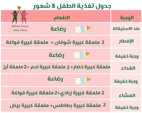 أغذية الأطفال لمدة عام ونصف: جدول حمية الطفل لمدة عام ونصف