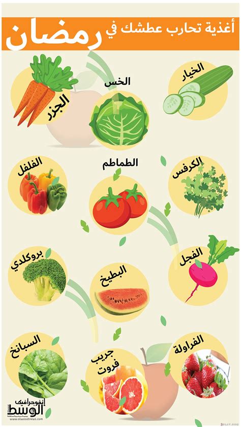 أغذية تروي العطش في رمضان أغذية تروي العطش في رمضان