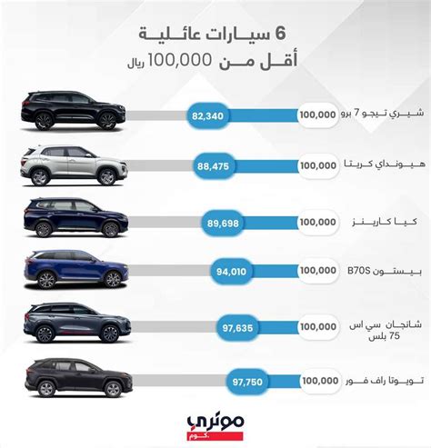 أفضل السيارات العائلية بأسعار مناسبة بما في ذلك هيونداي توكسون