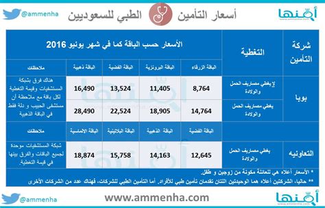 أفضل تأمين صحي في المملكة العربية السعودية بوبا العربية للتأمين التعاوني أفضل تأمين صحي في المملكة العربية السعودية بوبا العربية للتأمين التعاوني