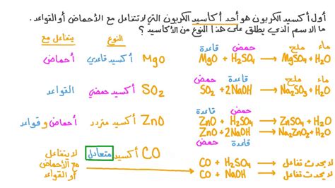 أكاسيد السيليكون تعني ارتباط العنصر بالسيليكون، وهناك أنواع عديدة من الأكاسيد في الطبيعة ويختلف كل نوع عن الآخر.  في الكيمياء وكل ما يتعلق بها، تم تعريف مصطلح الأكاسيد على أنها مركبات كيميائية لعناصر كيميائية مختلفة مع عنصر الأكسجين.