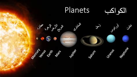أكبر كوكب في المجموعة الشمسية هو كوكب مكون من 7 أحرف