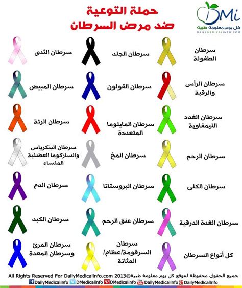 أكثر أنواع السرطانات شيوعًا والتي تنتقل بسرعة إلى العمود الفقري