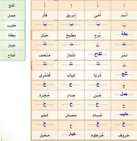 أكمل المجموعتين في الجدول أدناه بالكلمات التي تبدأ بالأحرف المشار إليها فيها، ثم قم بتبديل الإجابات مع المجموعات الأخرى.