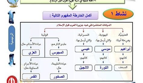 أكمل بطاقة المفهوم أدناه بالمصطلحات التالية: الحرارة، العمل، الطاقة الداخلية؟