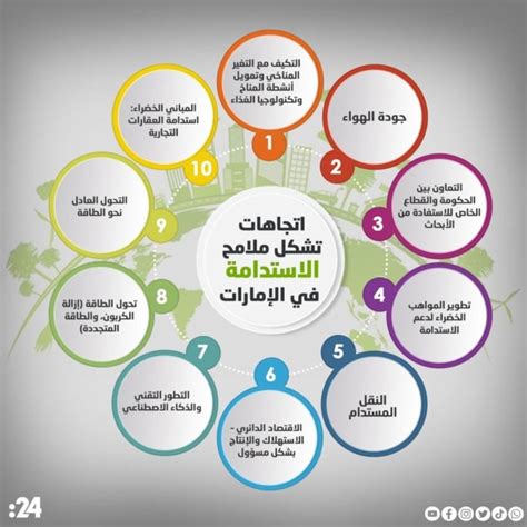 أمثلة على بعض هذه المؤسسات ومقارنة ميزانياتها بميزانيات بعض الدول النامية؟ أمثلة على بعض هذه المؤسسات ومقارنة ميزانياتها بميزانيات بعض الدول النامية؟