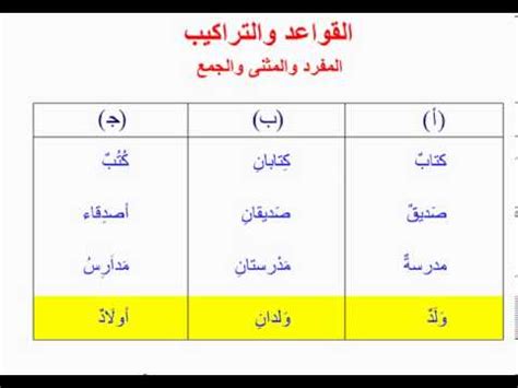 أن تكون كلمة الابن أو البنت في صيغة المفرد، كما في المثال التالي عيسى بن هشام.