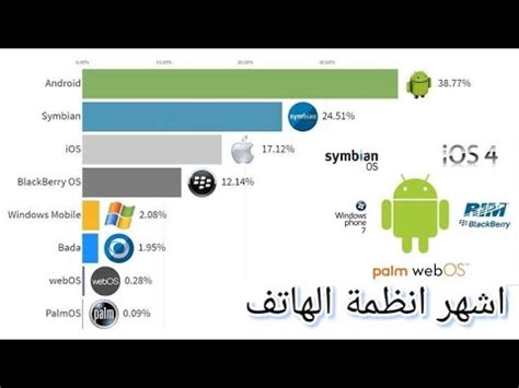 أنظمة تشغيل هواتف Nokia أنظمة تشغيل هواتف Nokia