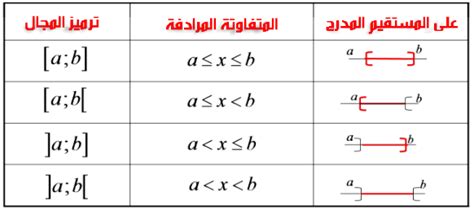 أنواع المجالات في Namecheap