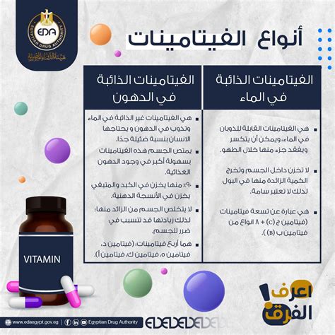أنواع وفوائد الفيتامينات القابلة للذوبان في الماء أنواع وفوائد الفيتامينات القابلة للذوبان في الماء