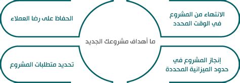 أهداف المشروع الاستثماري للكادر التعليمي الجديد أهداف المشروع الاستثماري للكادر التعليمي الجديد