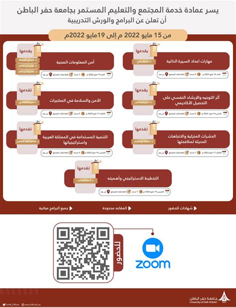 أهداف عمادة خدمة المجتمع والتعليم المستمر بجامعة حفر الباطن