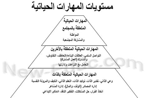 أهداف مشروع الأسرة البديلة هي المهارات الحياتية
