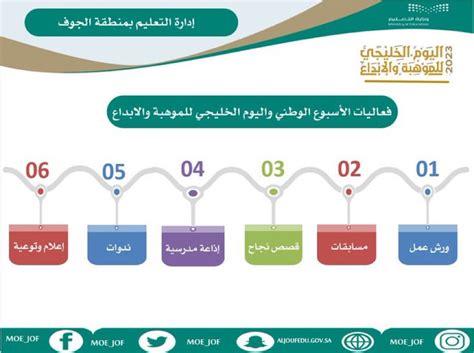 أهداف يوم الجولف للموهبة والإبداع